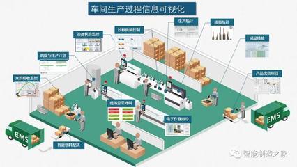智能工厂与数字化车间 规划、实施、落地与物流软件研发的融合之道