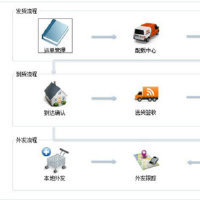 零担专线物流软件免费试用 智能管理你的物流运输体系