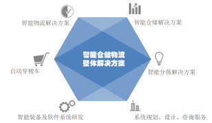 以仓储物流数字孪生技术为支点，雷柏智能装备战略聚焦物流软件研发