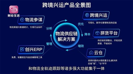 跨境新纪元 创兴世纪“跨境兴运”SaaS系统，赋能物流服务升级