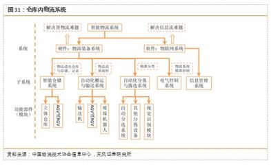中国工业互联网:今年达4800亿规模,仅仅是开始